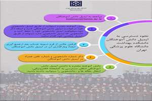 مراحل اخذ ایمیل دانشگاهی توسط دانش آموختگان دانشکده بهداشت