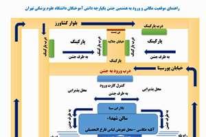 راهنمای موقعیت مکانی و ورود به هشتمین جشن یکپارچه دانش آموختگان دانشگاه علوم پزشکی تهران