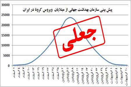 مردود اعلام شدن نمودار جعلی پیش بینی ابتلا به کرونا توسط موسسه ملی تحقیقات سلامت 